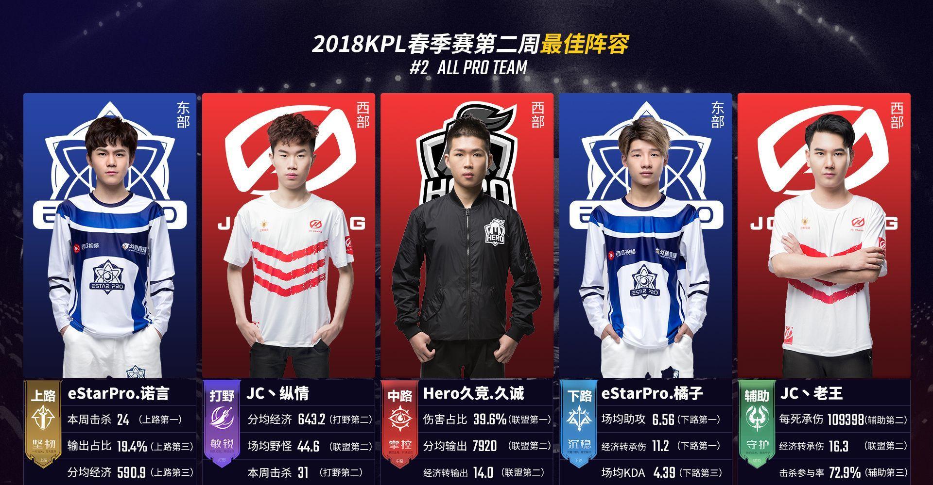 Hanwha Life Esports 和 Dplus KIA 在 KeSPA Cup 2025 中加强领先